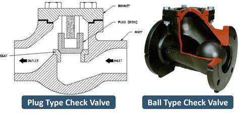 How the Magical Polymer Check Valve Solves Common Flow Control Issues